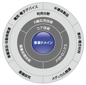 事業内容